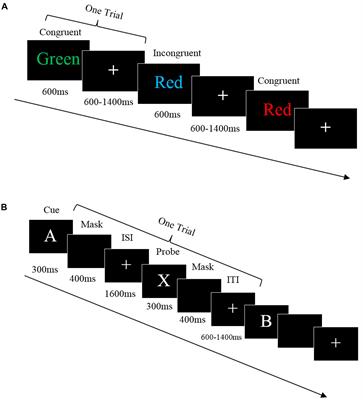 State Anxiety Impairs Proactive but Enhances Reactive Control